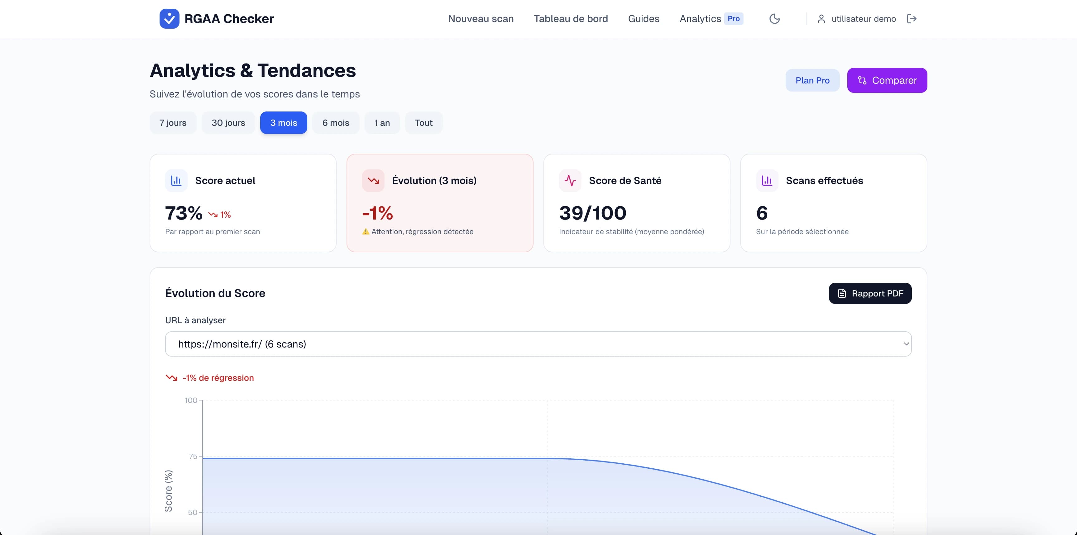 Graphique d'évolution des scores RGAA et indicateurs de santé (1/3)