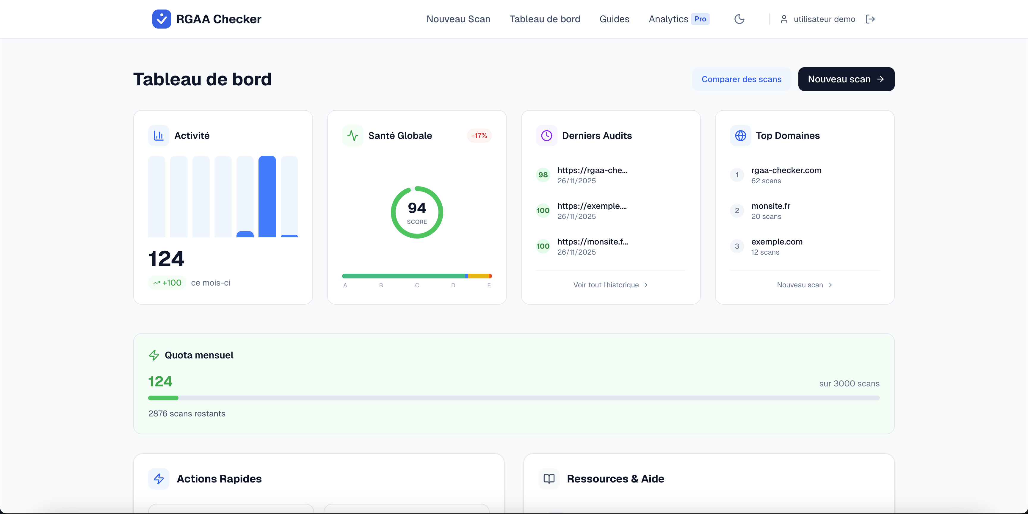 Tableau de bord RGAA Checker